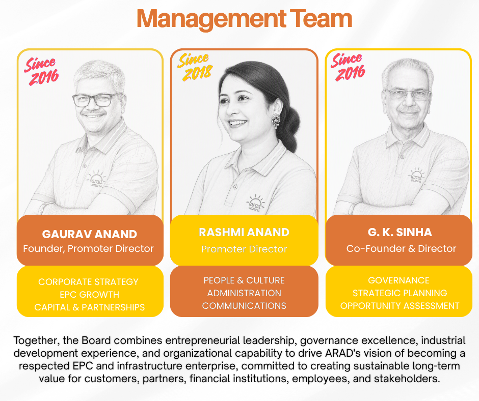 ARAD Ventures Management Team